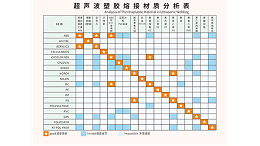 ABS和PC兩種塑料材質能夠用超聲波焊接嗎？