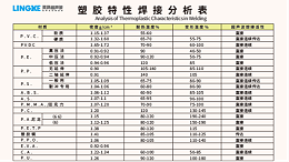 常用塑料材質可以使用超聲波焊接加工的有哪些？